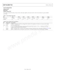 AD7153BRMZ-REEL Datasheet Page 14