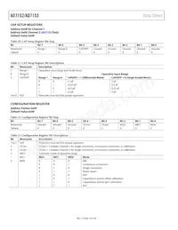 AD7153BRMZ-REEL Datasheet Page 16