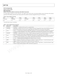 AD7156BCPZ-REEL Datasheet Page 16
