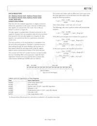 AD7156BCPZ-REEL Datasheet Page 17