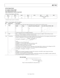 AD7156BCPZ-REEL Datasheet Pagina 19