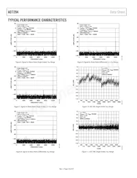 AD7294BCPZ Datasheet Page 14