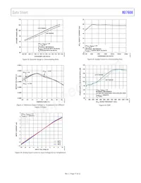 AD7608BSTZ-RL Datasheet Page 17