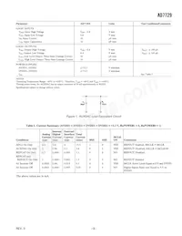 AD7729ARU-REEL7 Datasheet Page 3