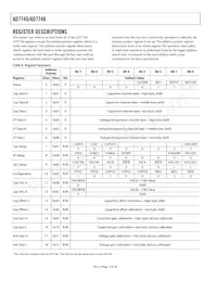 AD7746ARUZ-REEL7 Datasheet Page 14
