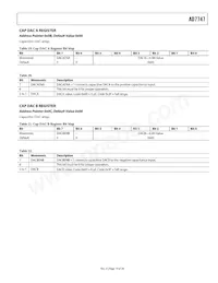 AD7747ARUZ-REEL Datasheet Page 19