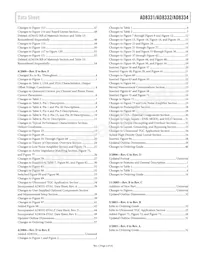 AD8332ARU-REEL7 Datasheet Page 3