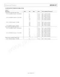 AD9508SCPZ-EP-R7 Datasheet Page 9