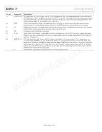 AD9508SCPZ-EP-R7 Datasheet Page 12