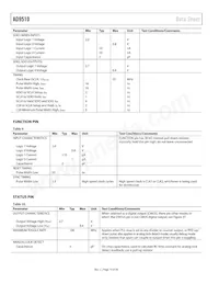AD9510BCPZ-REEL7 Datasheet Page 14