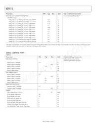 AD9512BCPZ-REEL7 Datasheet Page 12