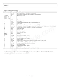 AD9512BCPZ-REEL7 Datasheet Page 18