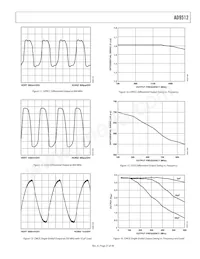 AD9512BCPZ-REEL7 Datasheet Page 21