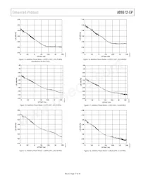 AD9512UCPZ-EP Datasheet Page 17