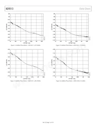 AD9513BCPZ Datasheet Page 16