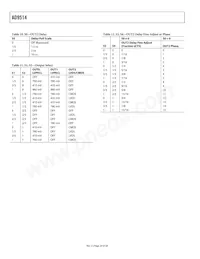 AD9514BCPZ-REEL7 Datasheet Page 20