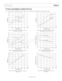 AD9523BCPZ-REEL7 Datasheet Page 15