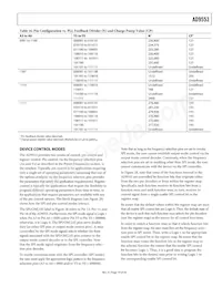 AD9553BCPZ-REEL7 Datasheet Page 19