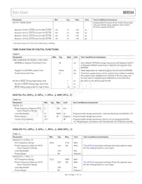 AD9554BCPZ-REEL7 Datasheet Page 11