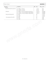 ADA4960-1ACPZ-RL Datasheet Page 5