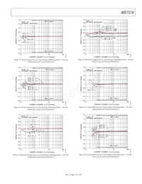 ADE7518ASTZF8-RL Datenblatt Seite 19