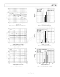 ADE7768ARZ-RL Datenblatt Seite 9