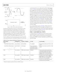 ADE7880ACPZ-RL Datasheet Page 22