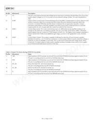 ADM1041ARQZ-RL7 Datasheet Page 16
