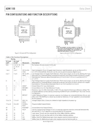ADM1169ACPZ-RL7 Datasheet Page 8