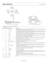 ADM1294-1AARUZ-RL7 Datasheet Page 10