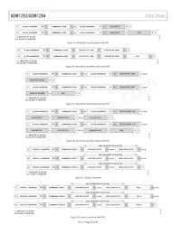 ADM1294-1AARUZ-RL7 Datasheet Page 20