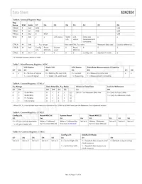 ADN2804ACPZ-RL7 Datasheet Page 11