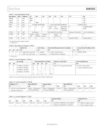 ADN2805ACPZ-RL7 Datasheet Page 9