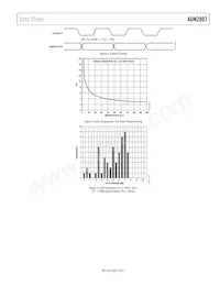 ADN2807ACPZ-RL Datasheet Page 7