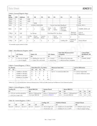 ADN2813ACPZ-RL7 Datasheet Page 11