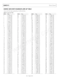 ADN2815ACPZ-RL7 Datasheet Page 22