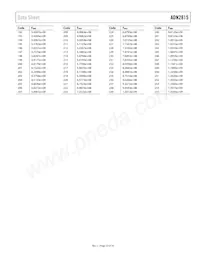 ADN2815ACPZ-RL7 Datasheet Pagina 23