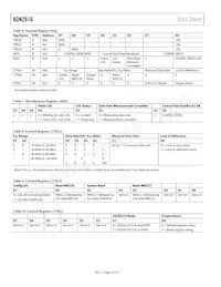 ADN2816ACPZ-RL7 Datasheet Page 10
