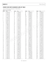 ADN2816ACPZ-RL7 Datasheet Page 22