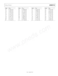 ADN2816ACPZ-RL7 Datasheet Pagina 23