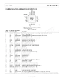 ADN2818ACPZ-RL7數據表 頁面 11