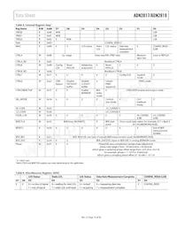 ADN2818ACPZ-RL7 Datasheet Page 15