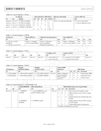 ADN2818ACPZ-RL7 Datasheet Page 16