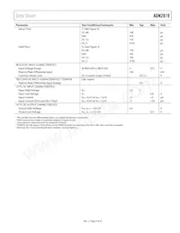 ADN2819ACPZ-CML-RL Datasheet Pagina 5