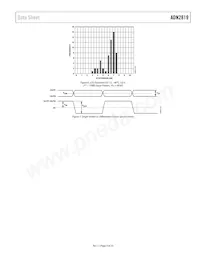 ADN2819ACPZ-CML-RL Datasheet Page 9