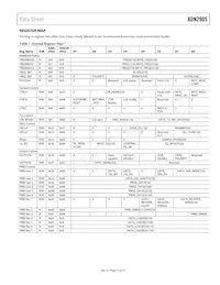 ADN2905ACPZ-RL7 Datasheet Page 11