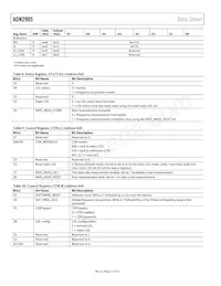 ADN2905ACPZ-RL7數據表 頁面 12