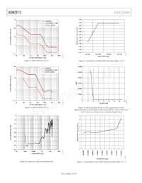 ADN2913ACPZ-RL7 Datenblatt Seite 12