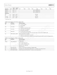 ADN2913ACPZ-RL7數據表 頁面 15