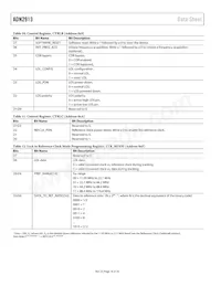 ADN2913ACPZ-RL7 Datasheet Page 16